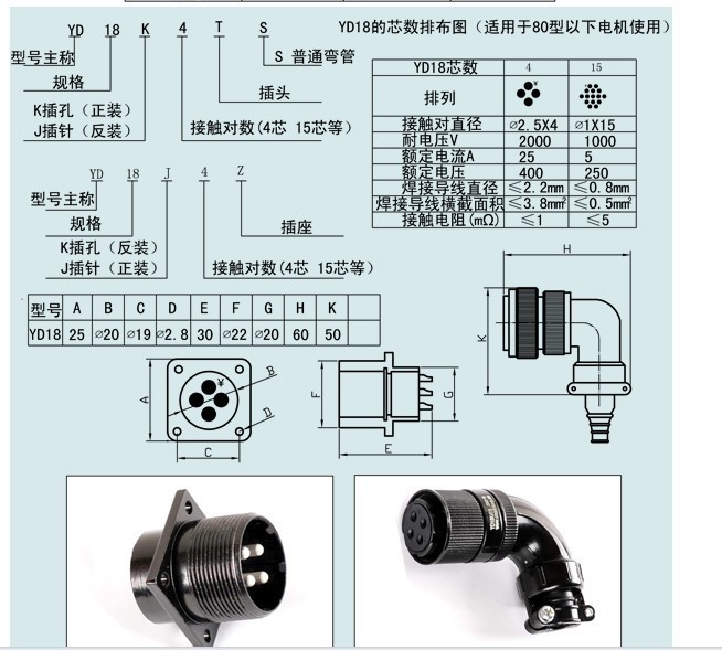 伺服电机专用航空插头YD系列 连接器领域的可靠之选